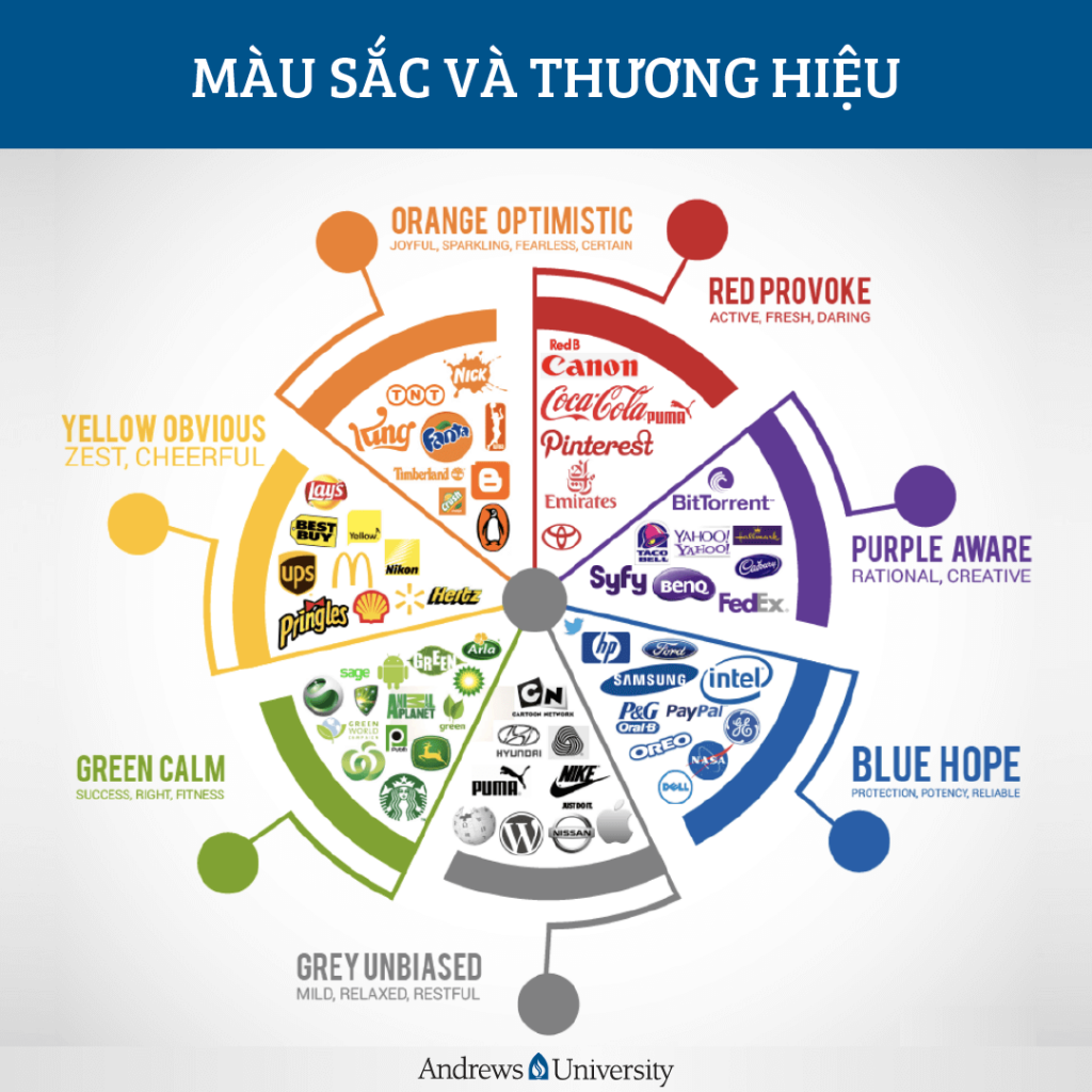 mau-sac-va-thuong-hieu